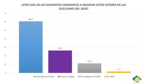 votaría