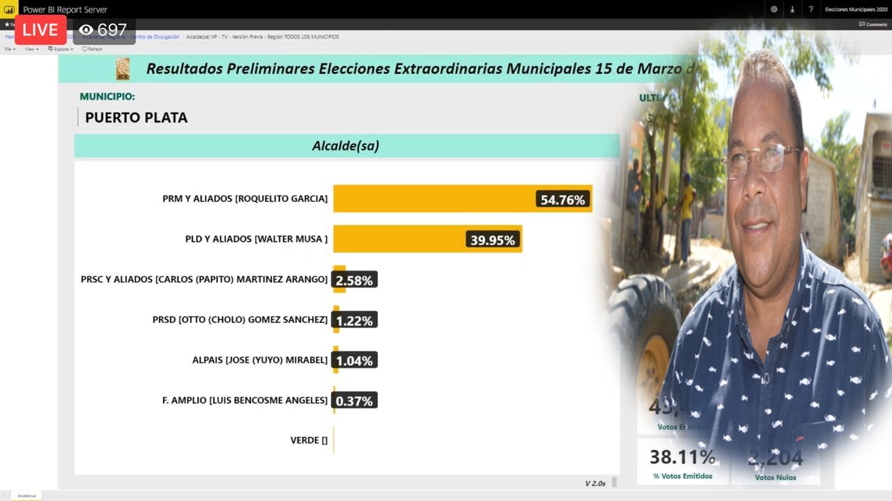 Roquelito García y el PRM ganan la alcaldía de Puerto Plata con 54.76% de los votos