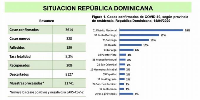Ministro de Salud favorece una cuarentena total para evitar que la curva supere el mes de junio