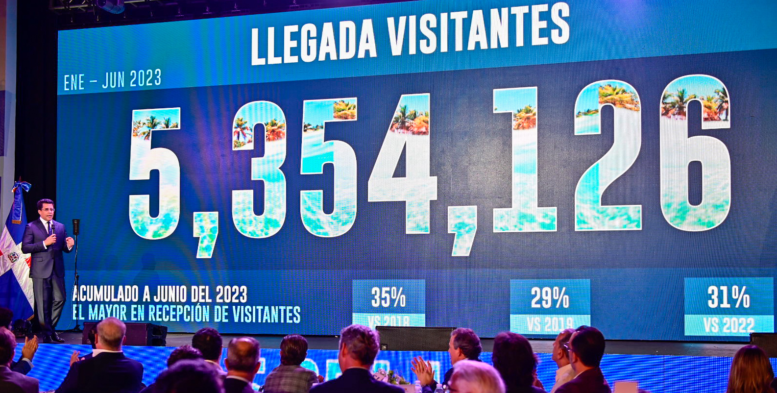 MAS DE 5.3 MILLONES DE TURISTAS VISITA RD EN LOS PRIMEROS 6 MESES DEL 2023