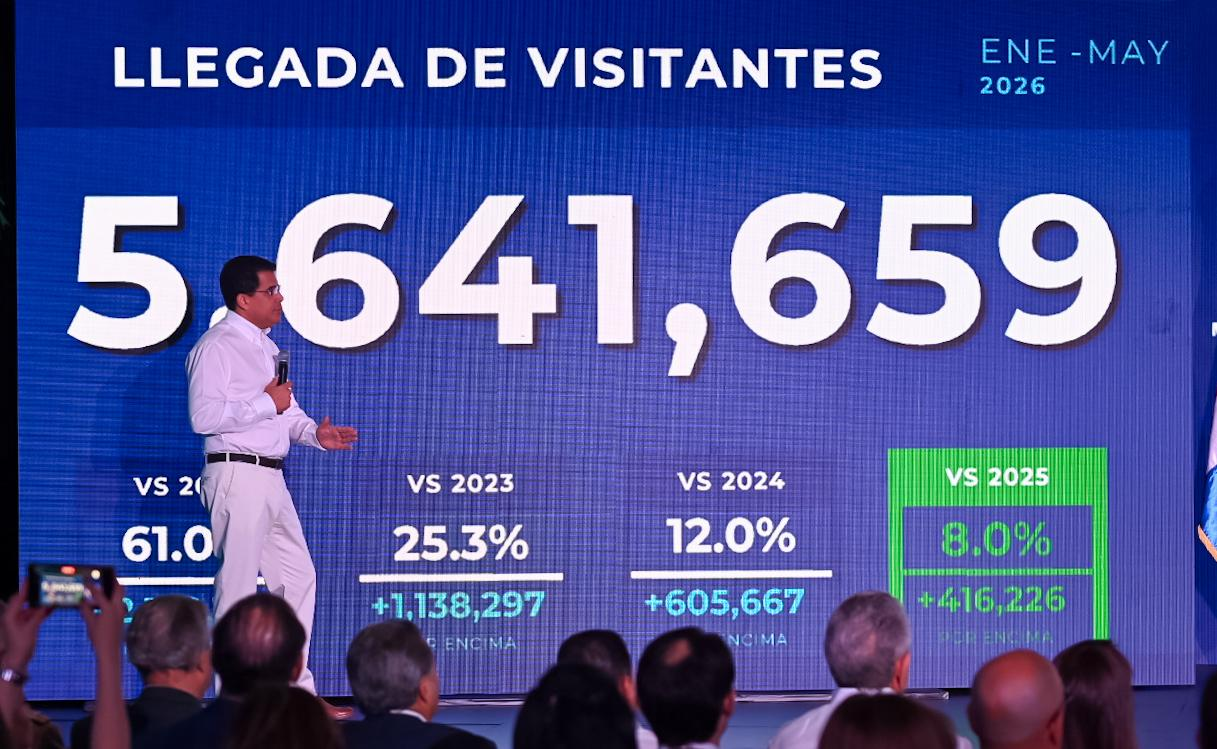 Turismo aéreo sigue imparable y crece más de un 10 por ciento en mayo